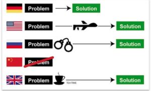 international problem solving techniques